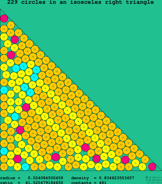 229 circles in an isosceles right rectangle