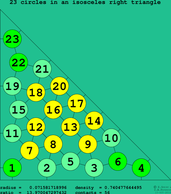 23 circles in an isosceles right rectangle