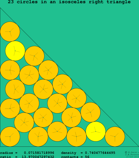 23 circles in an isosceles right rectangle