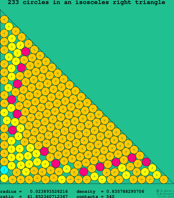233 circles in an isosceles right rectangle