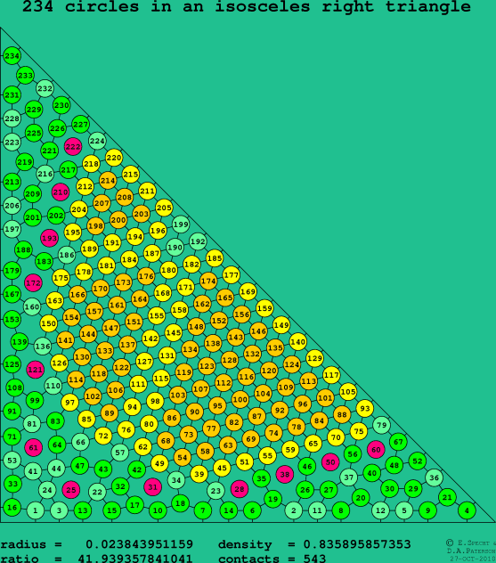 234 circles in an isosceles right rectangle