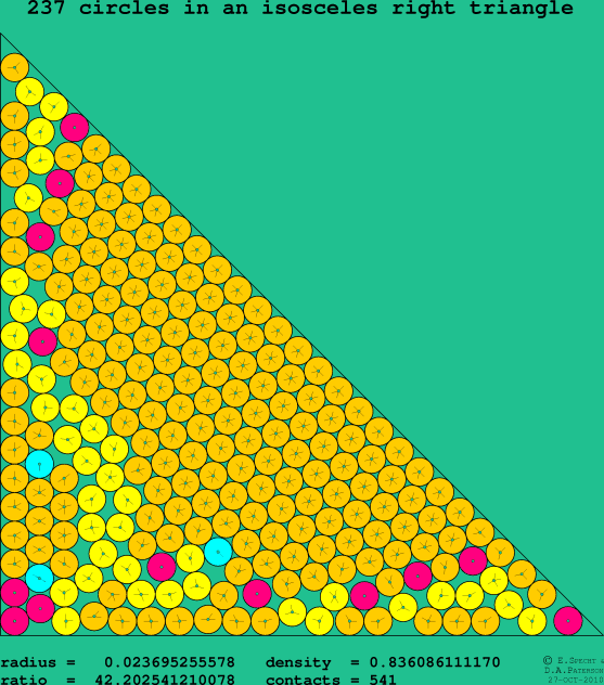 237 circles in an isosceles right rectangle