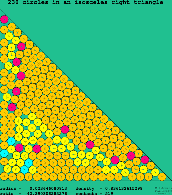 238 circles in an isosceles right rectangle