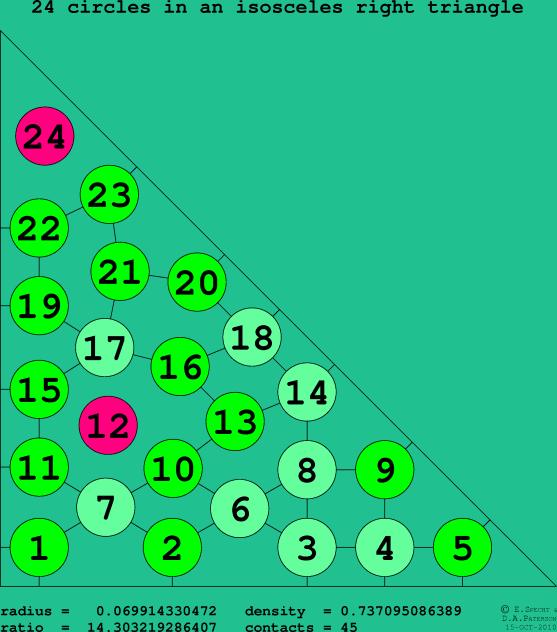 24 circles in an isosceles right rectangle