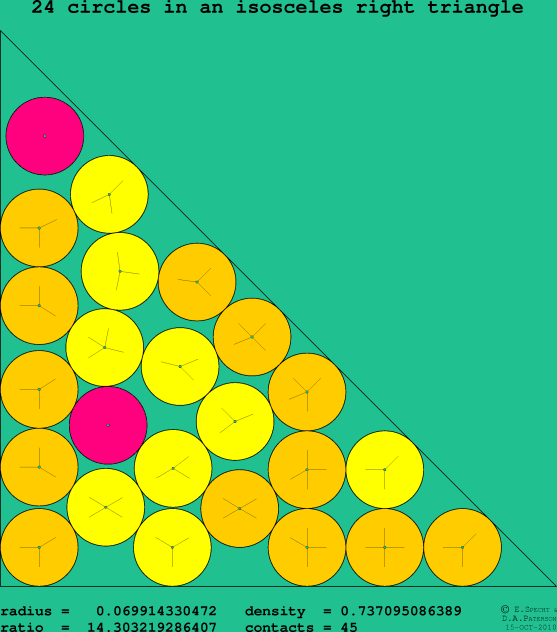 24 circles in an isosceles right rectangle