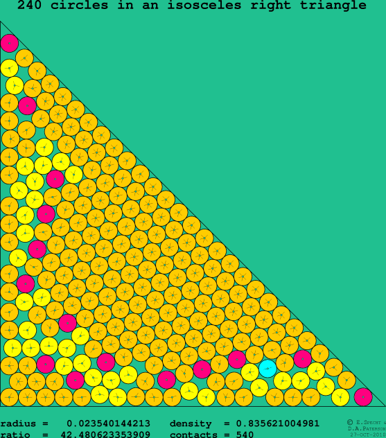 240 circles in an isosceles right rectangle