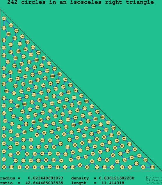 242 circles in an isosceles right rectangle
