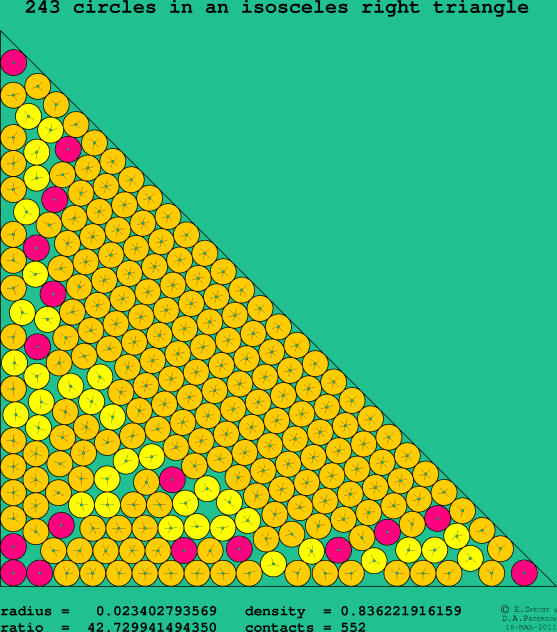 243 circles in an isosceles right rectangle
