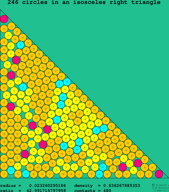 246 circles in an isosceles right rectangle