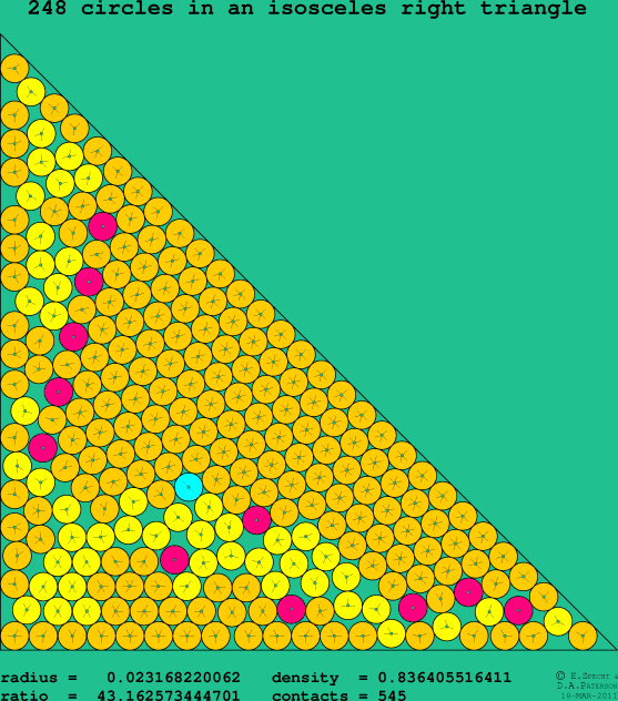 248 circles in an isosceles right rectangle