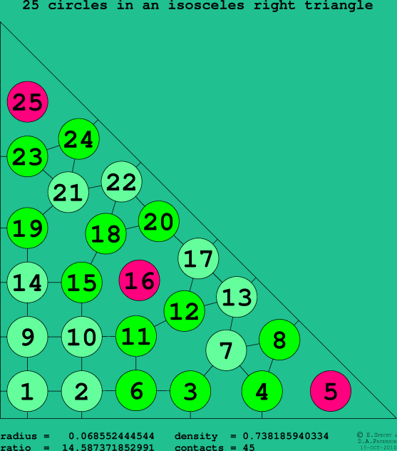 25 circles in an isosceles right rectangle