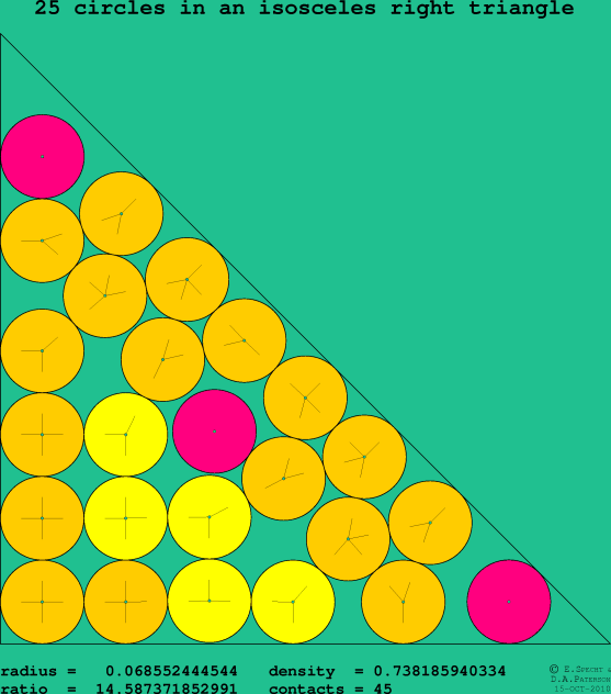 25 circles in an isosceles right rectangle