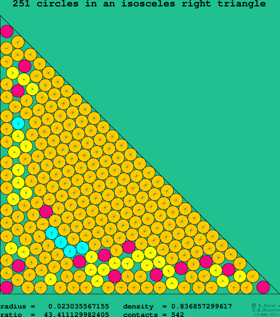 251 circles in an isosceles right rectangle