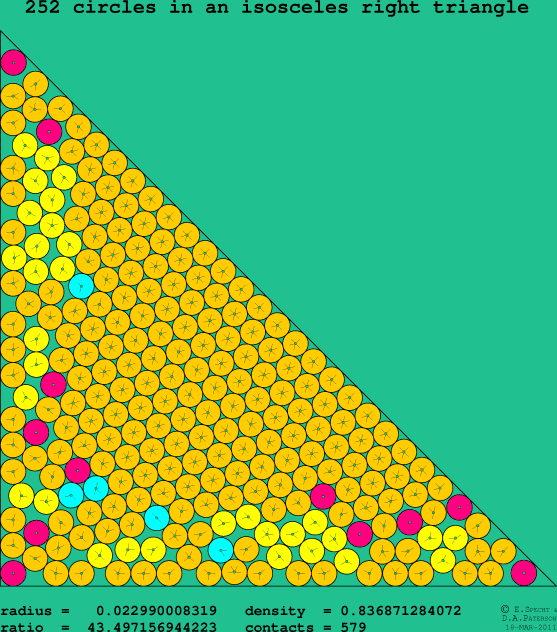 252 circles in an isosceles right rectangle