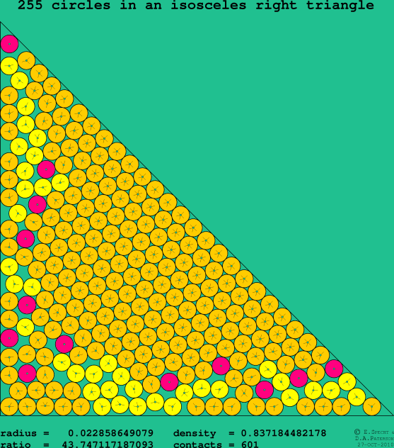 255 circles in an isosceles right rectangle