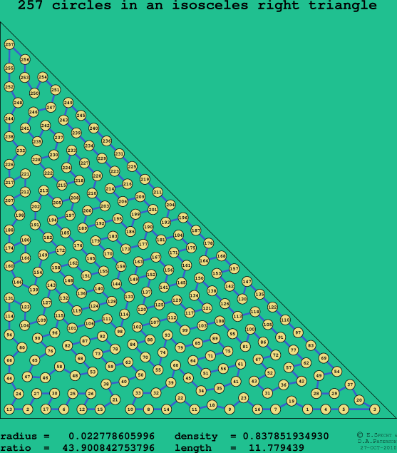 257 circles in an isosceles right rectangle