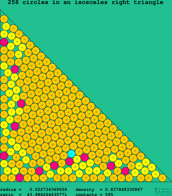 258 circles in an isosceles right rectangle