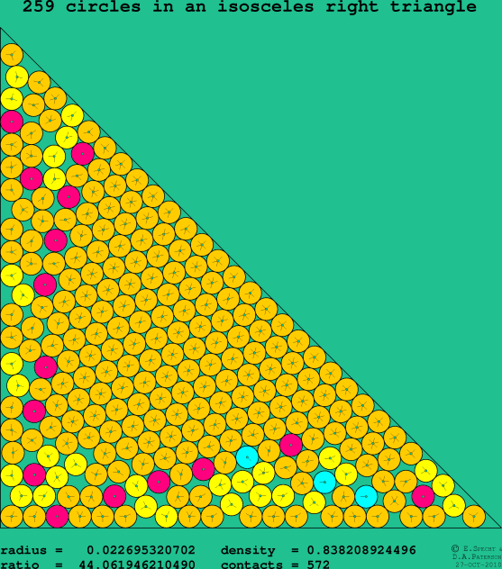 259 circles in an isosceles right rectangle