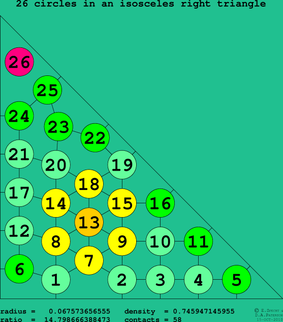 26 circles in an isosceles right rectangle