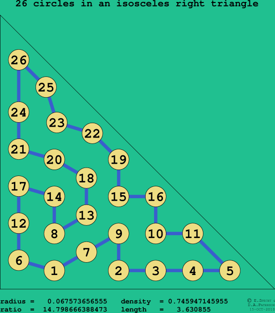 26 circles in an isosceles right rectangle