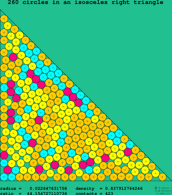 260 circles in an isosceles right rectangle