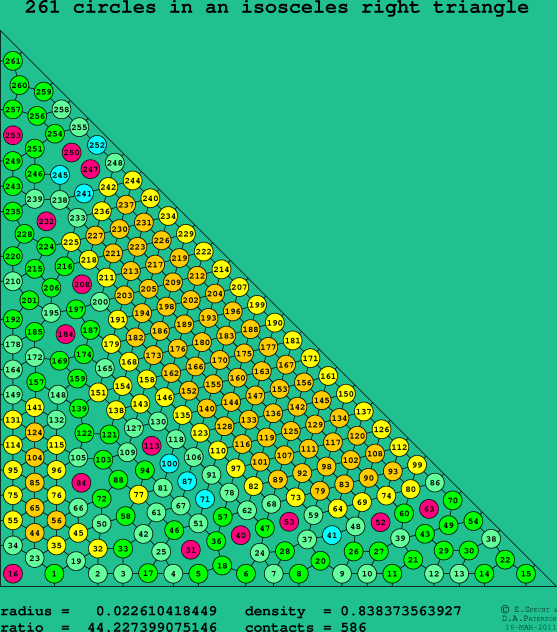 261 circles in an isosceles right rectangle