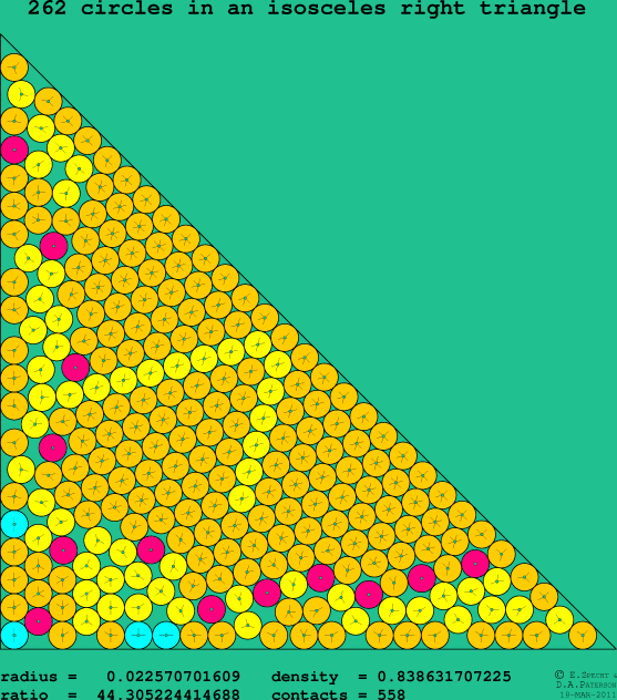 262 circles in an isosceles right rectangle