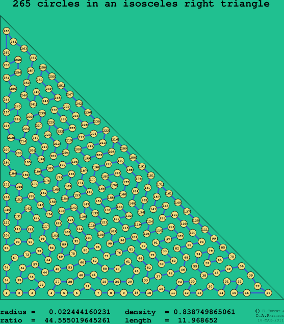 265 circles in an isosceles right rectangle