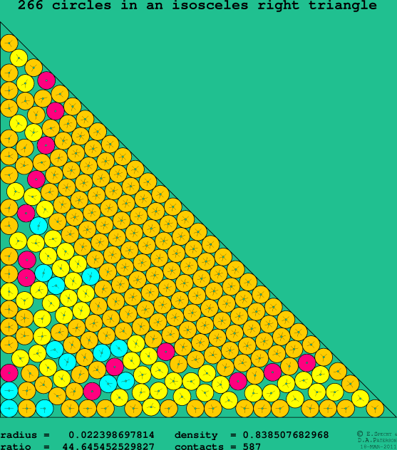266 circles in an isosceles right rectangle