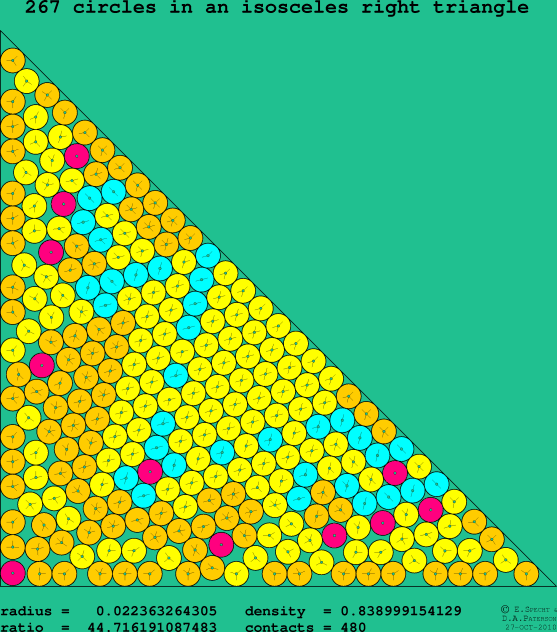 267 circles in an isosceles right rectangle