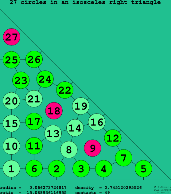 27 circles in an isosceles right rectangle