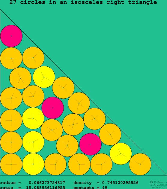 27 circles in an isosceles right rectangle