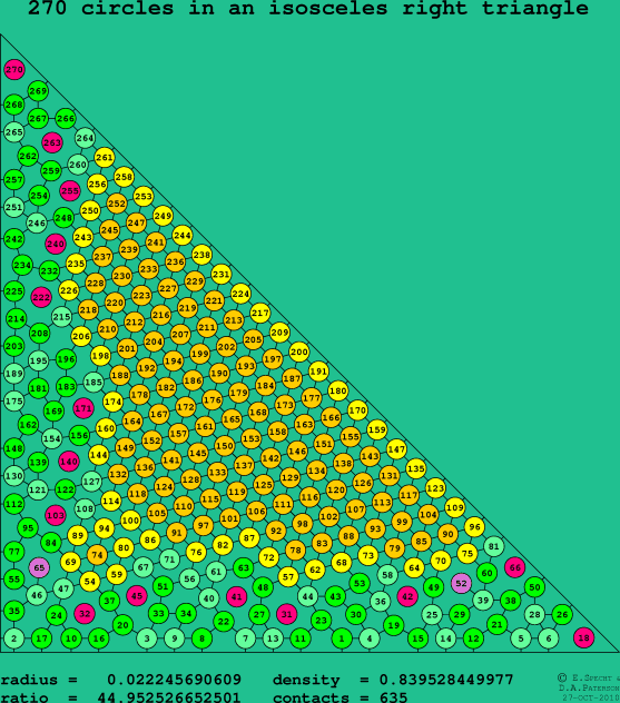 270 circles in an isosceles right rectangle