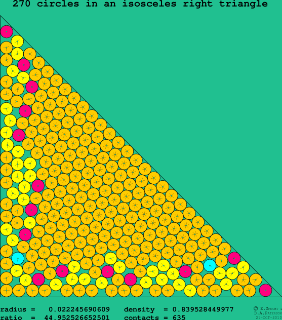 270 circles in an isosceles right rectangle