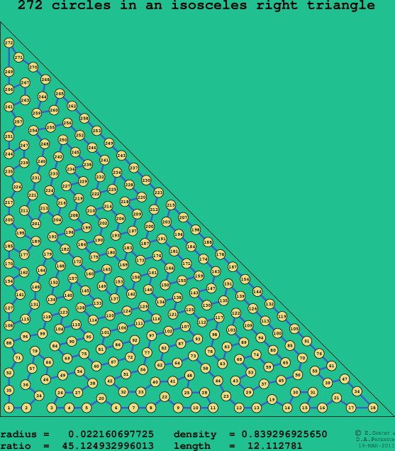272 circles in an isosceles right rectangle