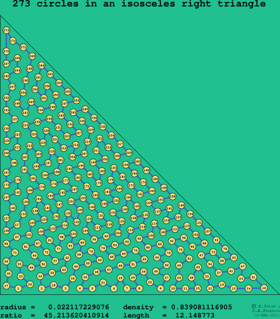 273 circles in an isosceles right rectangle