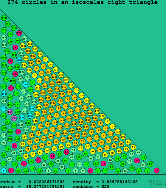 274 circles in an isosceles right rectangle