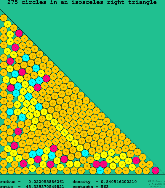 275 circles in an isosceles right rectangle