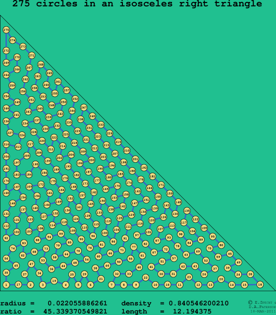 275 circles in an isosceles right rectangle