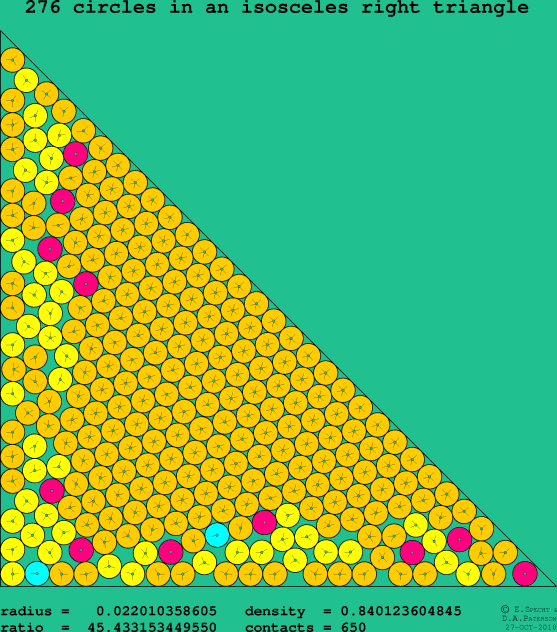 276 circles in an isosceles right rectangle