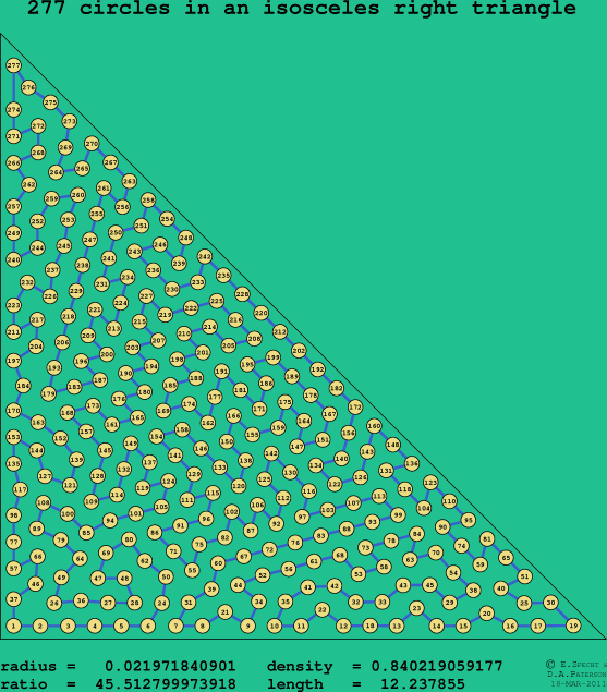 277 circles in an isosceles right rectangle