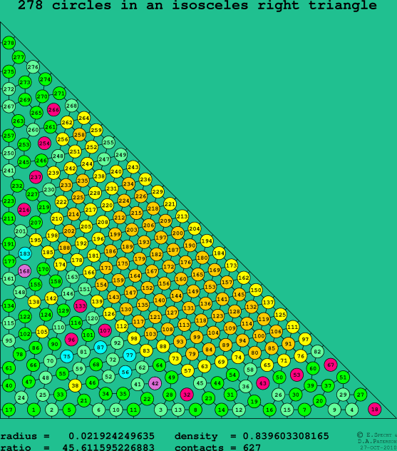 278 circles in an isosceles right rectangle