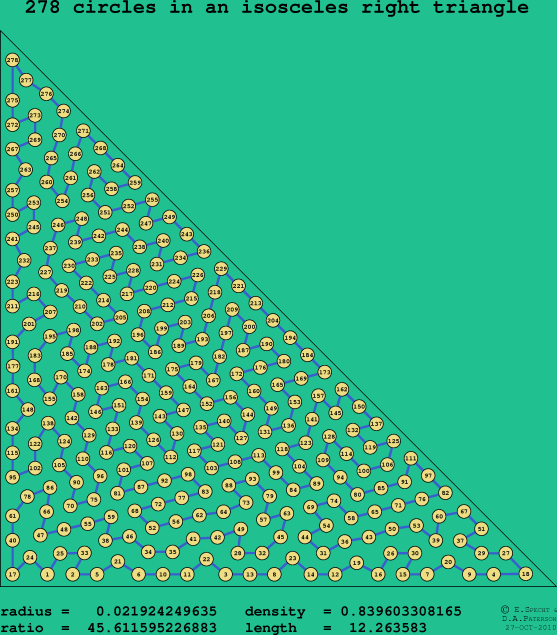 278 circles in an isosceles right rectangle