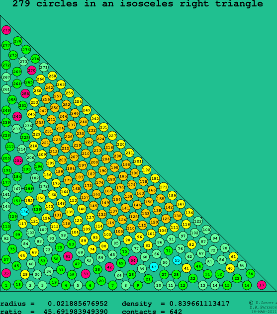 279 circles in an isosceles right rectangle