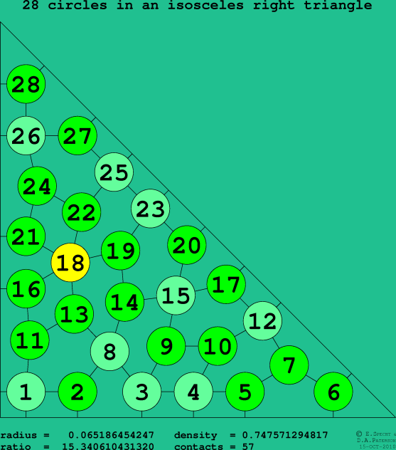 28 circles in an isosceles right rectangle
