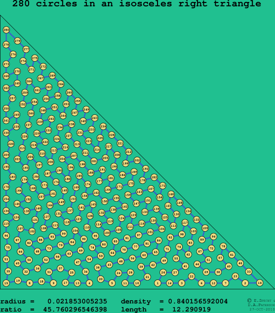 280 circles in an isosceles right rectangle
