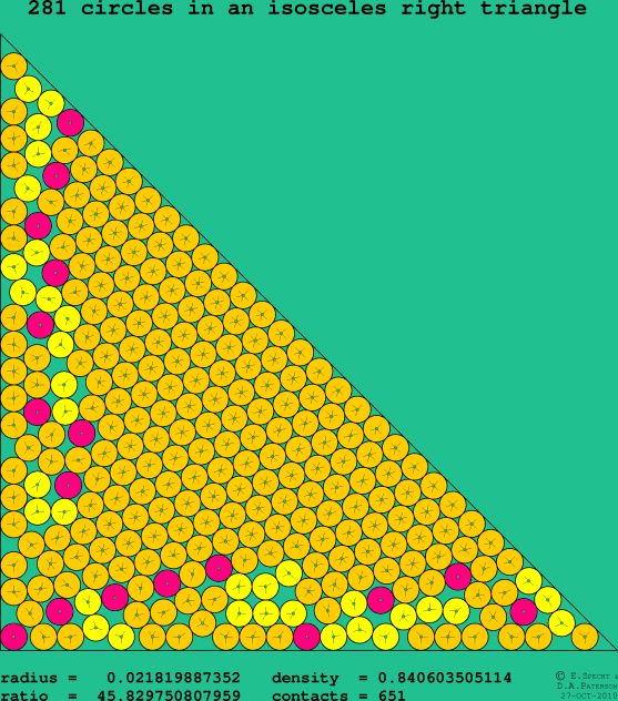 281 circles in an isosceles right rectangle