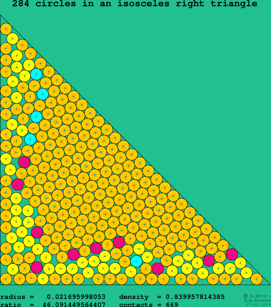 284 circles in an isosceles right rectangle