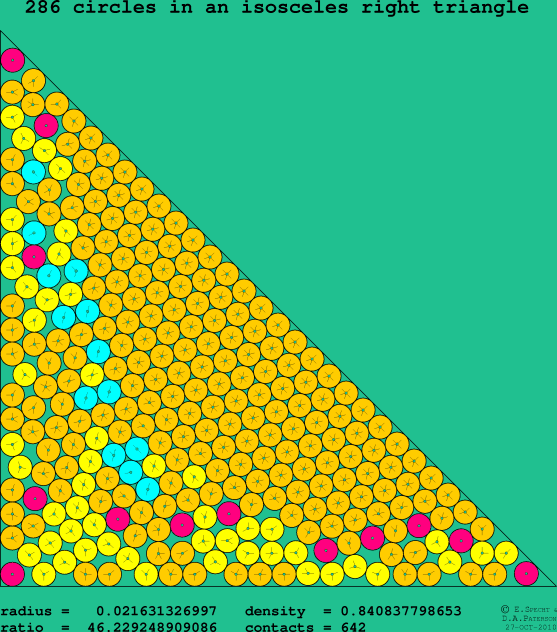 286 circles in an isosceles right rectangle