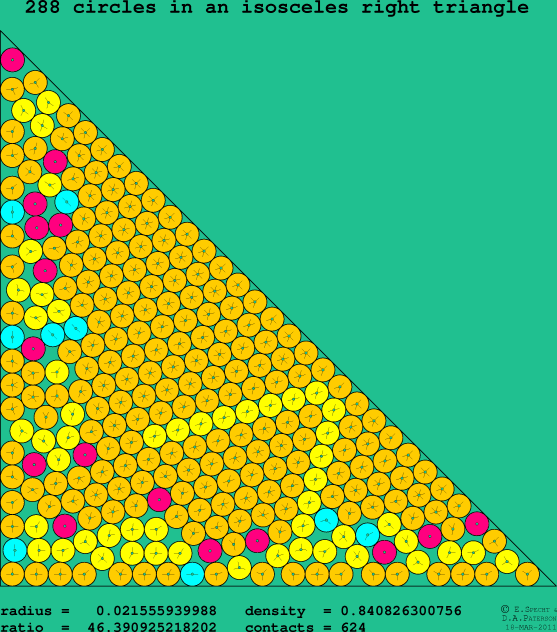 288 circles in an isosceles right rectangle